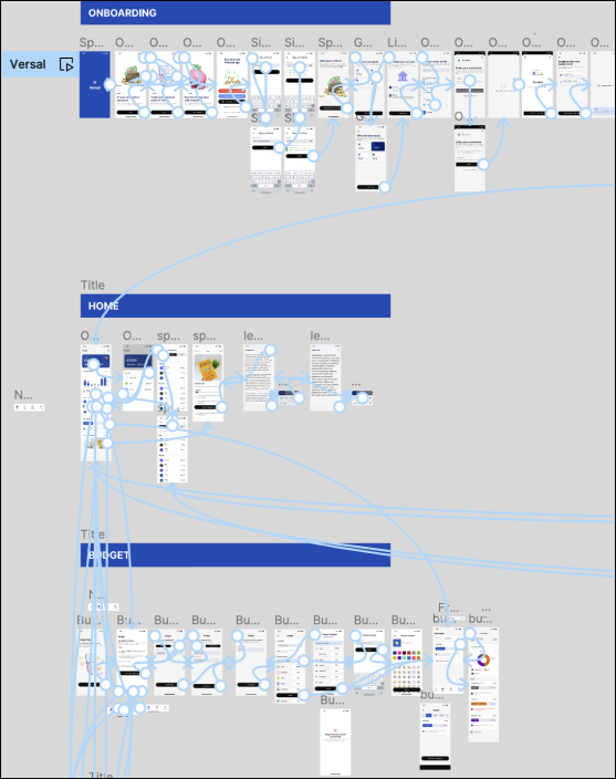 Prototype flow diagram showing screen connections