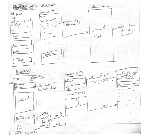 Additional hand-drawn sketches showing different screens of the app